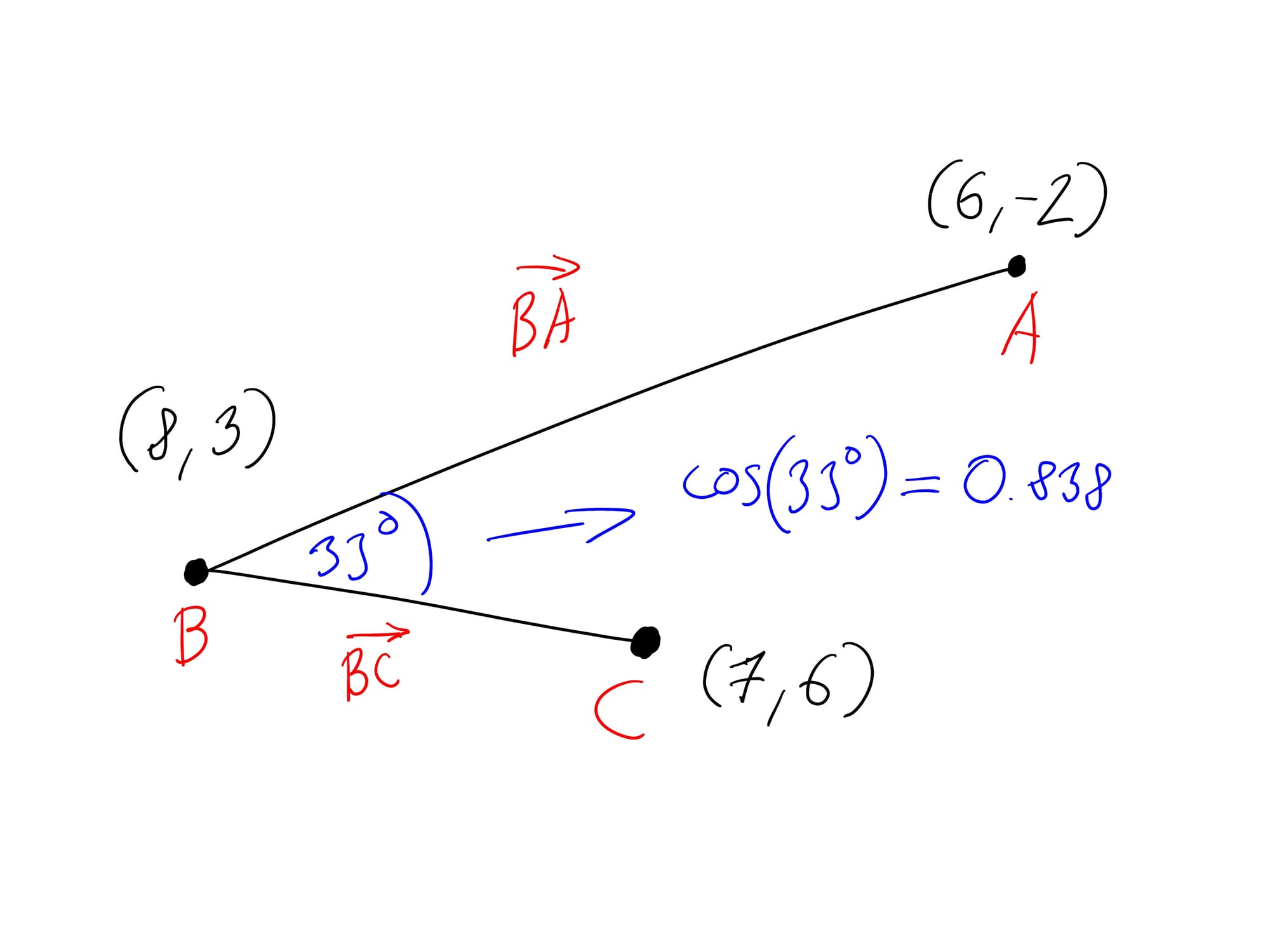 Promise of Relevant Search Results: Vector Databases