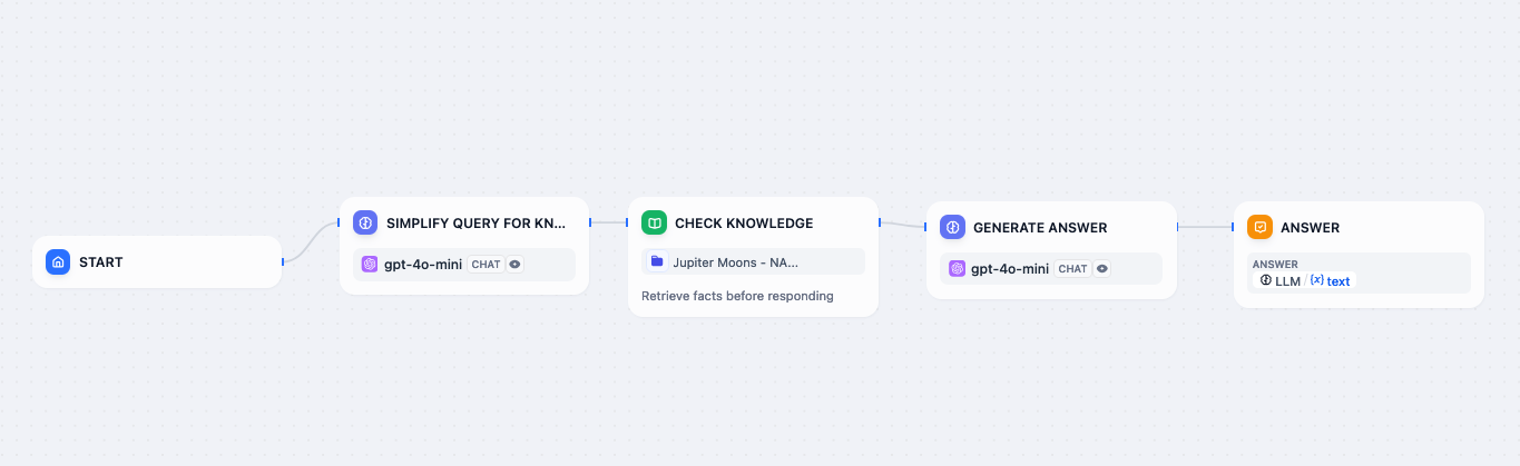 Screenshot showing the updated orchestration flow with the mandatory knowledge retrieval and query simplification steps