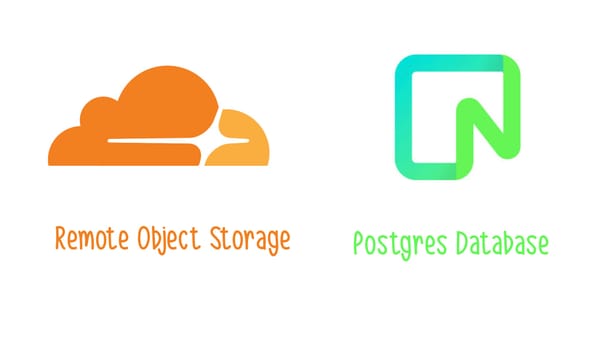 An illustration showing our object storage and database providers, Cloudflare and Neon